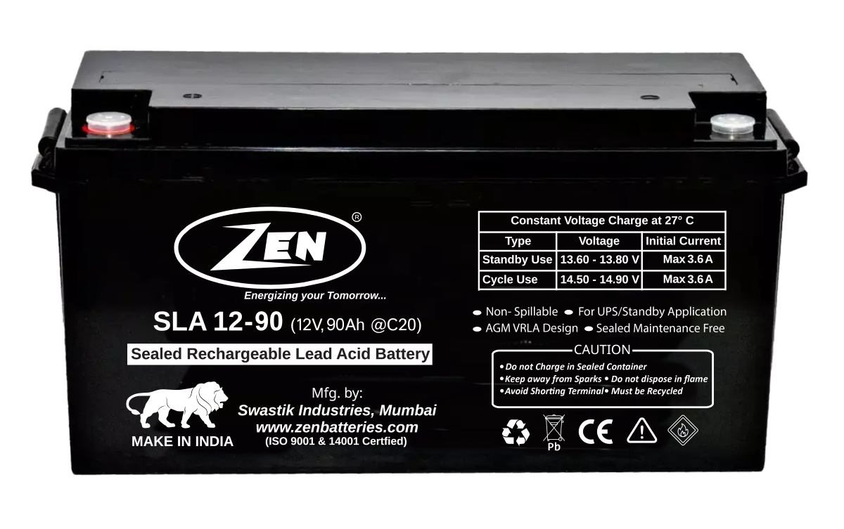 SLA 12-90